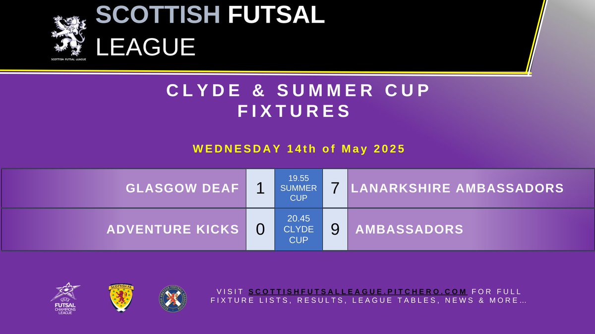 SFL Glasgow (@sflglasgow) on Twitter photo Clyde & Summer Cup - Results!
β½ Lanarkshire Ambassadors 7-1 Glasgow Deaf (Summer Cup)
β½ Ambassadors 9-0 Adventure Kicks (Clyde Cup)
<a href="/AmbassadorsFG/">Ambassadors Futsal Glasgow</a> stay sharp as league champions π
More cup action next week β stay tuned!
#Futsal #GlasgowFutsal #ClydeCup #SummerCup Clyde & Summer Cup - Results!
β½ Lanarkshire Ambassadors 7-1 Glasgow Deaf (Summer Cup)
β½ Ambassadors 9-0 Adventure Kicks (Clyde Cup)
<a href="/AmbassadorsFG/">Ambassadors Futsal Glasgow</a> stay sharp as league champions π
More cup action next week β stay tuned!
#Futsal #GlasgowFutsal #ClydeCup #SummerCup