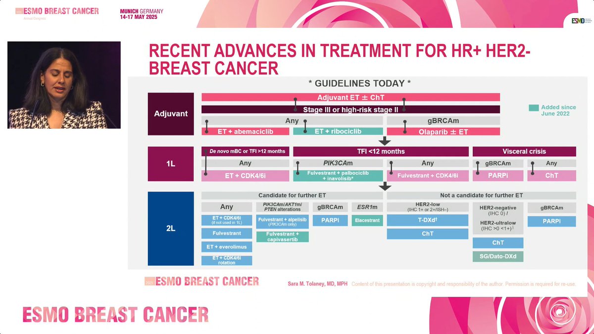 Yakup Ergün (@dr_yakupergun) on Twitter photo #ESMOBreast25
Recent Advances In Treatment For Hr+ Her2- Breast Cancer
from Dr. <a href="/stolaney1/">Sara Tolaney</a> wonderful presentation👇
#ESMOAmbassadors <a href="/myESMO/">ESMO - Eur. Oncology</a> #ESMOBreast25
Recent Advances In Treatment For Hr+ Her2- Breast Cancer
from Dr. <a href="/stolaney1/">Sara Tolaney</a> wonderful presentation👇
#ESMOAmbassadors <a href="/myESMO/">ESMO - Eur. Oncology</a>