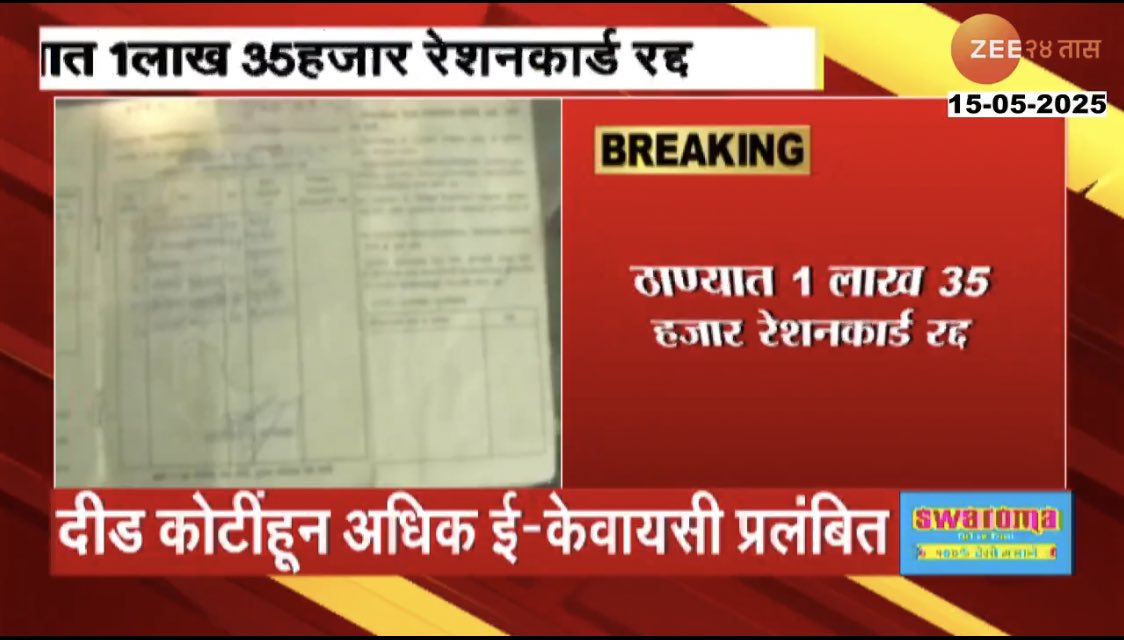 pallavict's tweet image. Shocking 

18 lakh ration cards in Maharashtra CANCELLED

Maximum cancelled in Maximum city Mumbai 

4 lakh 80 thousand ration cards cancelled in Mumbai 

This is after e-KYC of ration cards that connects them to Aadhar biometrics

These ration cards have been CANCELED because of…