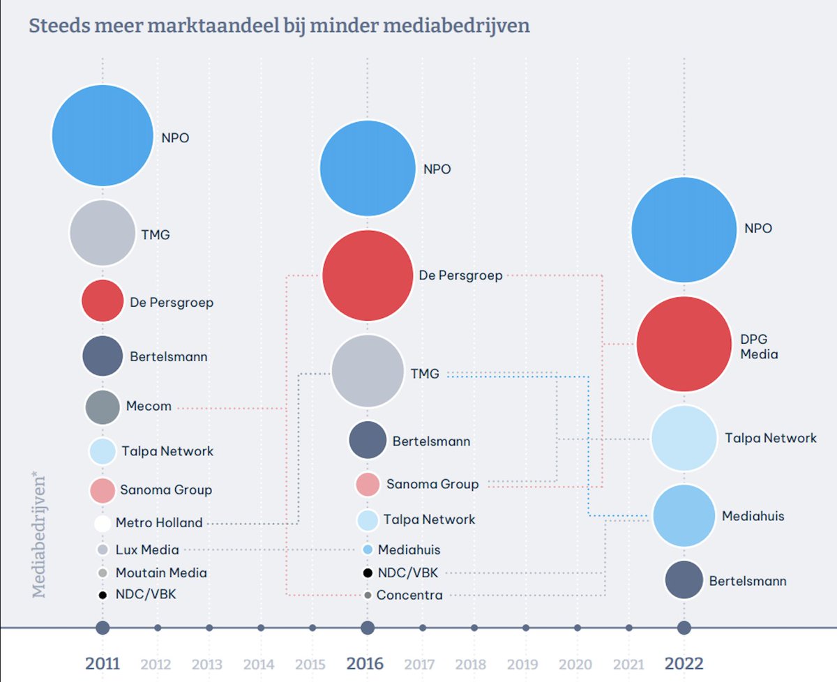 Hildebrand Bijleveld tweet media