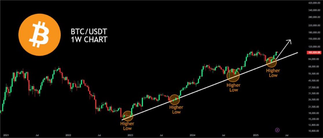 独り言⚠️

#Bitcoin

完璧なバウンス😍👌

開運鬼龍🐳#BTC㊗️
