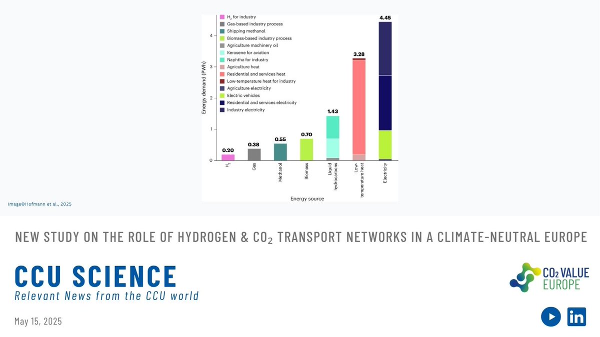 New study from <a href="/TUBerlin/">TU Berlin</a>: Combining #hydrogen &amp; #CO2 transport networks can reduce costs by 5.3% (€41B annually) in Europe’s path to #climateneutrality. A hybrid system offers key cost savings &amp; resilience for future energy planning.

Read more: bit.ly/4kn2NQz.