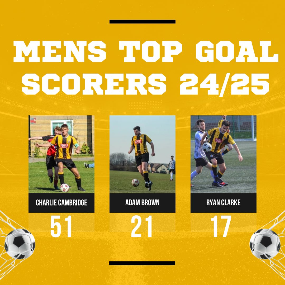 Willingham Wolves FC (@willinghamfc) on Twitter photo With a 157 goals scored for the men’s team this season… here’s the top 3 goal scorers in what was a brilliant season😍
🥇 Charlie Cambridge
🥈 Adam Brown
🥉 Ryan Clarke
<a href="/WWFCMens/">Willingham Wolves Mens FC 🐺</a> With a 157 goals scored for the men’s team this season… here’s the top 3 goal scorers in what was a brilliant season😍
🥇 Charlie Cambridge
🥈 Adam Brown
🥉 Ryan Clarke
<a href="/WWFCMens/">Willingham Wolves Mens FC 🐺</a>