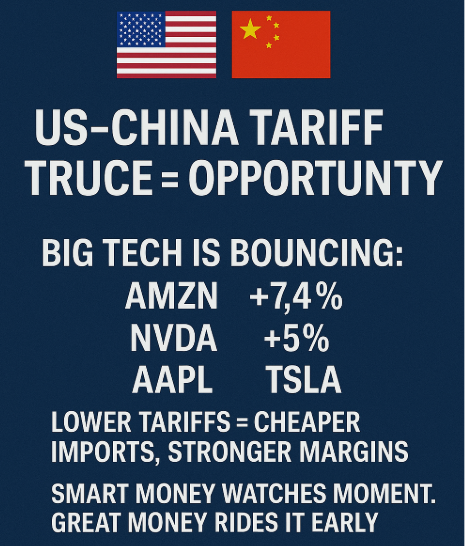 US-China truce is shaking markets in a good way 

Big Tech is rallying. Tariffs are down.

Margins could rise Now’s the time to watch leaders like AMZN, NVDA, AAPL 
Early movers often win big 
#Investing #StockMarket #USChina $AMZN $NVDA $TSLA $AAPL $META $HIMS $SOFI $BABA $RKLB