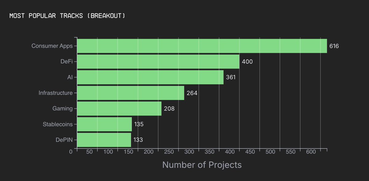 It appears to be app szn.