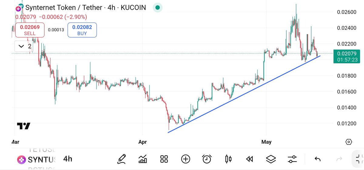 $SYNT | <a href="/synternet_com/">Synternet</a> 

On the 4H chart $SYNT is showing a breakout from the descending broadening wedge

This could signal a potential shift in momentum.

Beyond refining its narrative, Synternet is also reinforcing it through strategic partnerships.

In Q1 alone, $SYNT joined
