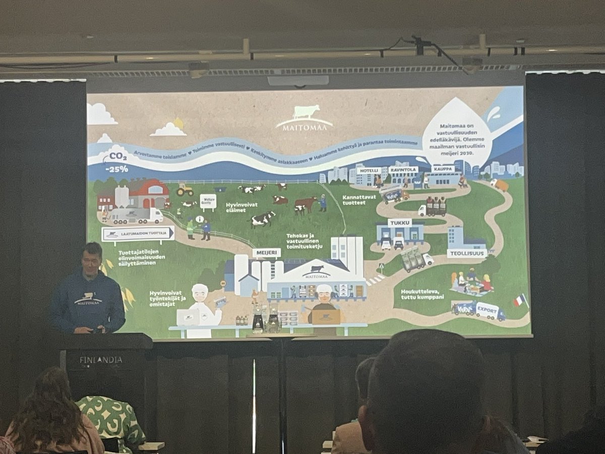 Pienempi meijeri, suurempi sielu! Savolaismeijeri <a href="/maitomaa/">Maitomaa</a> lla yhteistyö, yhdessä tekeminen ja perhehengen rakentaminen salaisuus pito- ja vetovoimalle. Savolainen lupsakkuus ja murre mukana tekemisessä! 
Hieno yritysesimerkki kotikaupungistani Suonenjoelta! ❤️