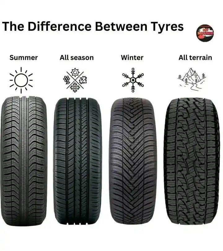 ⁦<a href="/SescoTyres/">Sesco Tyres Ltd</a>⁩, we need these tips.
