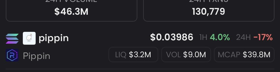 Perfect set up on $pippin

Down %20 in 24 hours still up %200 from 2 days ago.

Primed for new pump directly to 100m$

Send it 🚀 

<a href="/ThePippinCo/">Pippin</a>