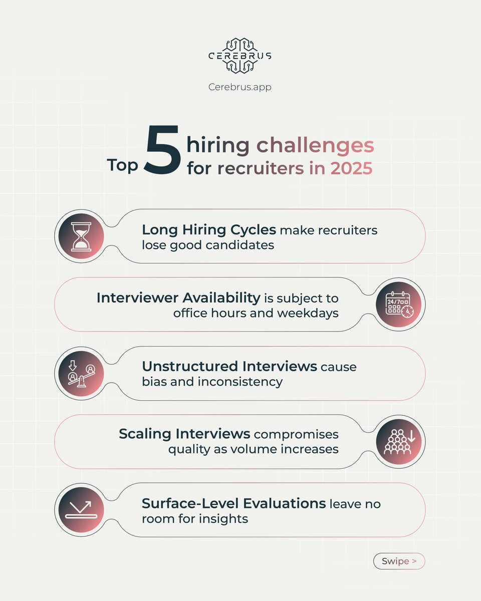 cerebrus_app's tweet photo. The hiring process isn’t broken; it’s just not as efficient as recruiters want it to be.

These 5 challenges reveal what’s slowing things down, and how Cerebrus steps in to speed them up without cutting corners.

#Cerebrus #Griphic #HiringChallenges #AI #Saas #AutomatedInterviews https://t.co/PH1ZWKxhmw