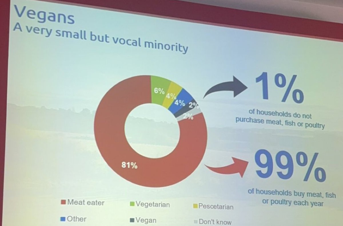 Putting things in perspective.