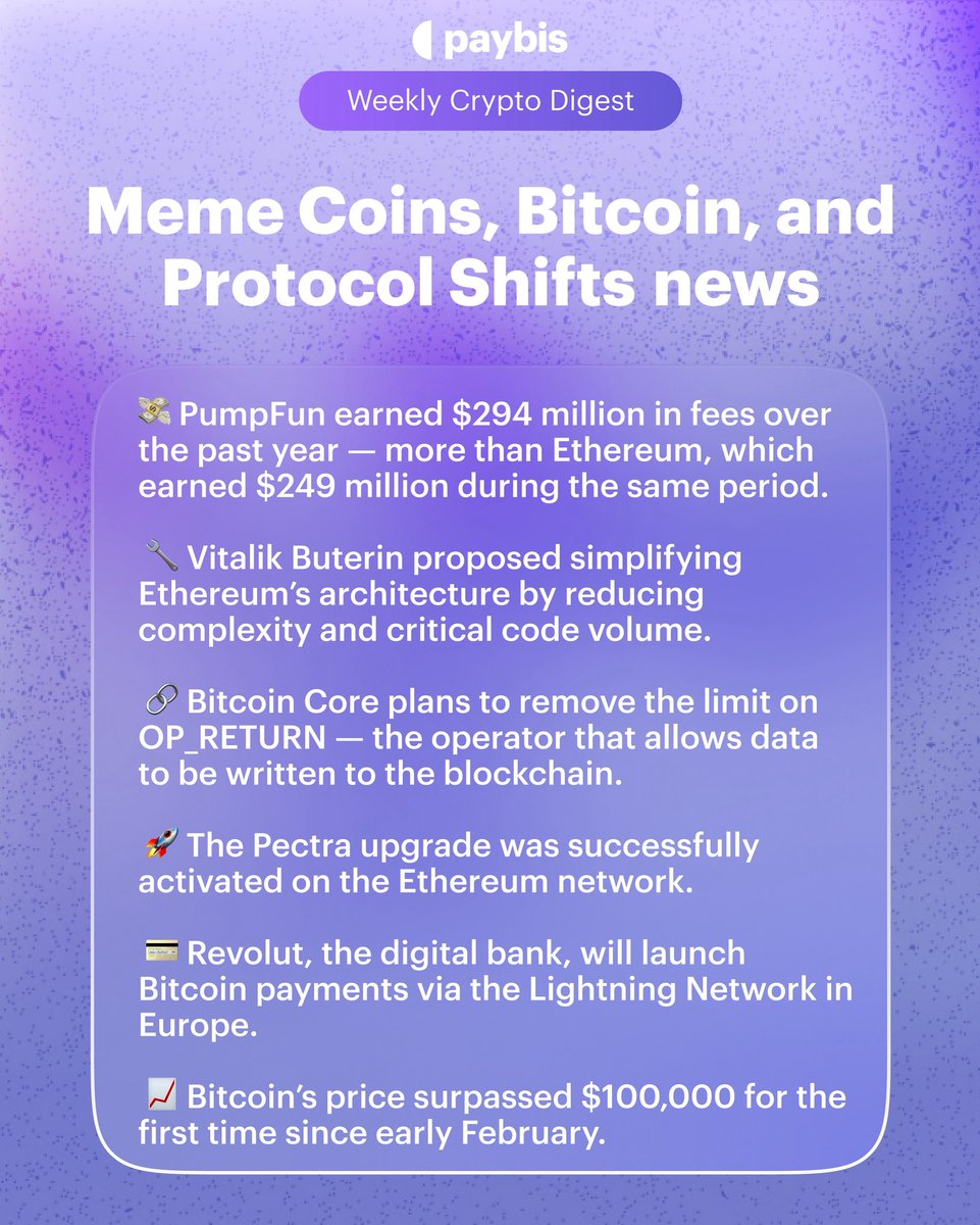 Week: 05.05.-11.05.] The most important updates from the crypto world by  @paybis 1️⃣PumpFun earned $294 million in fees over the past year — more  than Ethereum, which earned $249 million during the