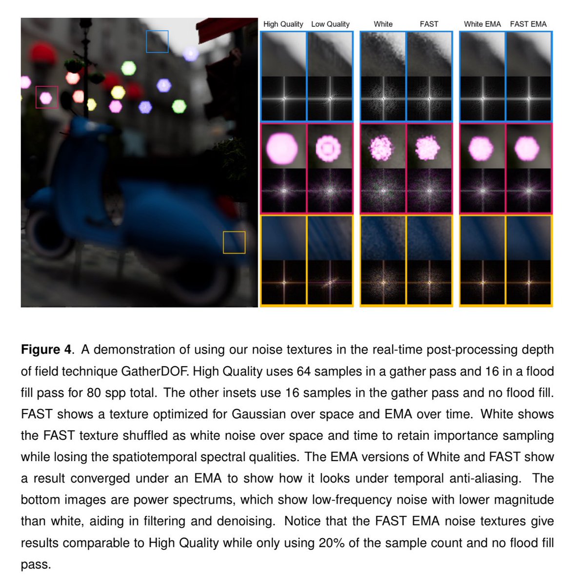 Importance-Sampled Filter-Adapted Spatio-Temporal Sampling
Alan Wolfe, William Donnelly, Henrik Halen
(SEED - Electronic Arts)

Paper: jcgt.org/published/0014…
Code (Other/EA): github.com/electronicarts…

Abstract
Stochastic rendering can be improved using sample patterns with good