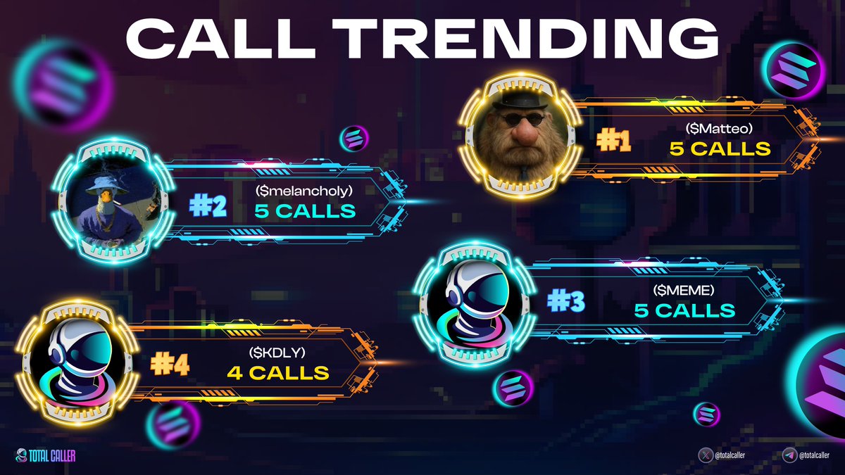 🤙 Call Trending

1. $Matteo  ⏺ 5 Calls 
2. $melancholy  ⏺ 5 Calls 
3. $MEME  ⏺ 5 Calls 
4. $KDLY ⏺ 4 Calls

#totalcall #memecoin #SolanaMemecoin