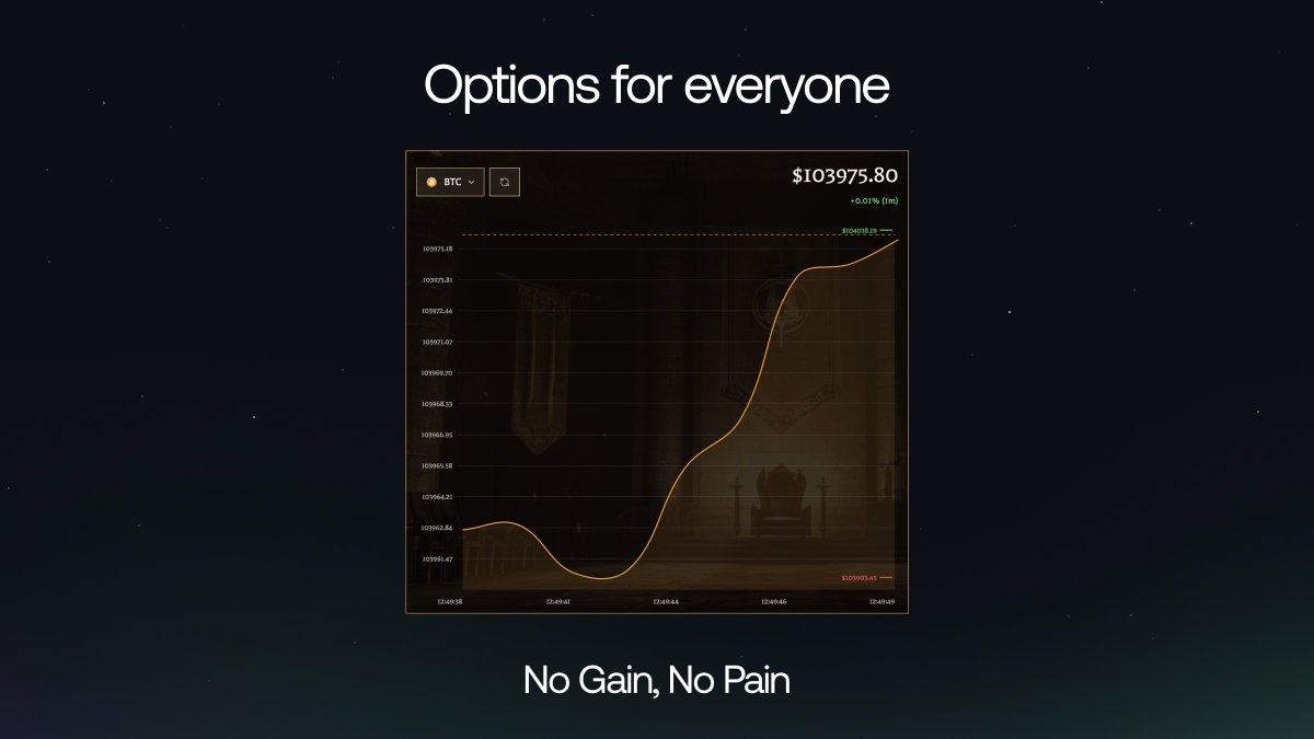 Options are scary to most people.

They think: complex - risky - only for pros.

But what if you could try your first option trade -

With zero downside?

Ithaca just made that real - introducing:

No Gain, No Pain ↓ 🧵