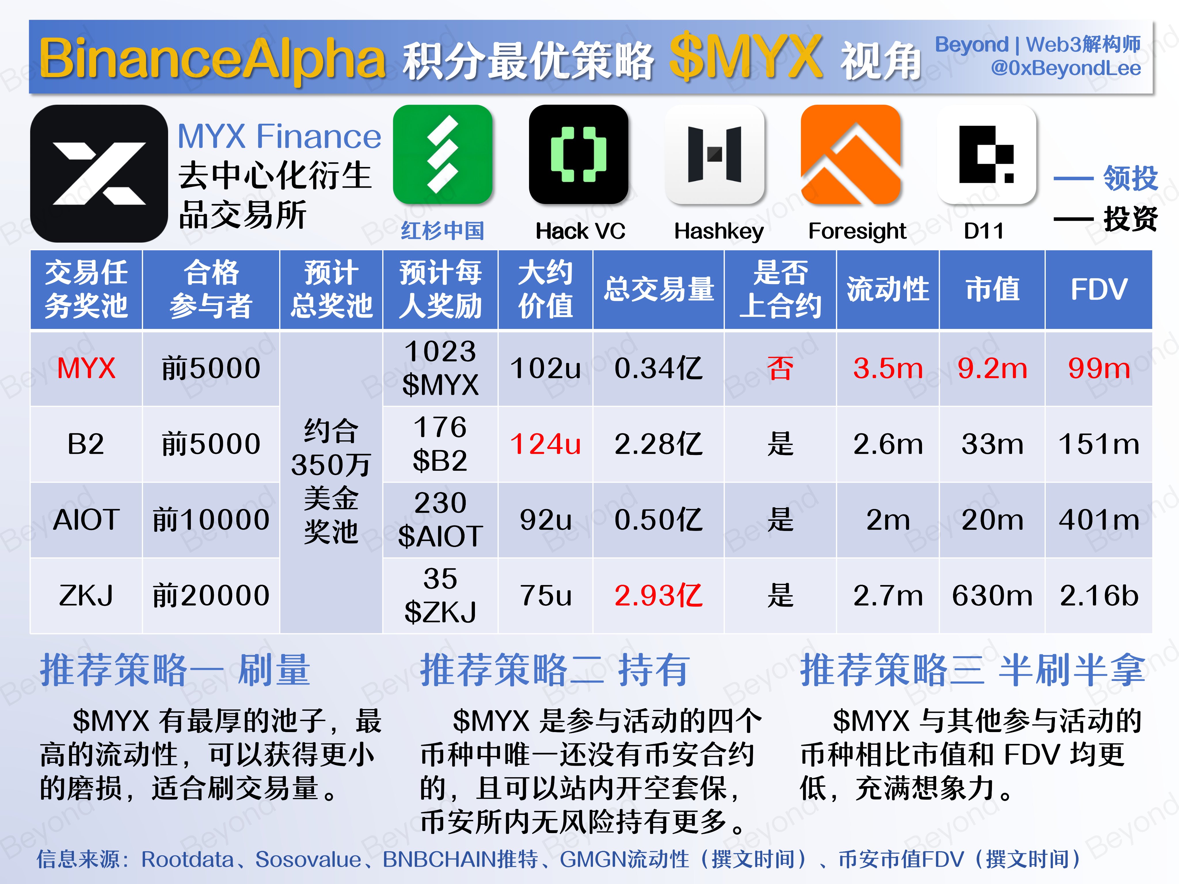 第7弾「運命の相剋」発売記念 コーナーコンテスト 結果発表 ｜ Z