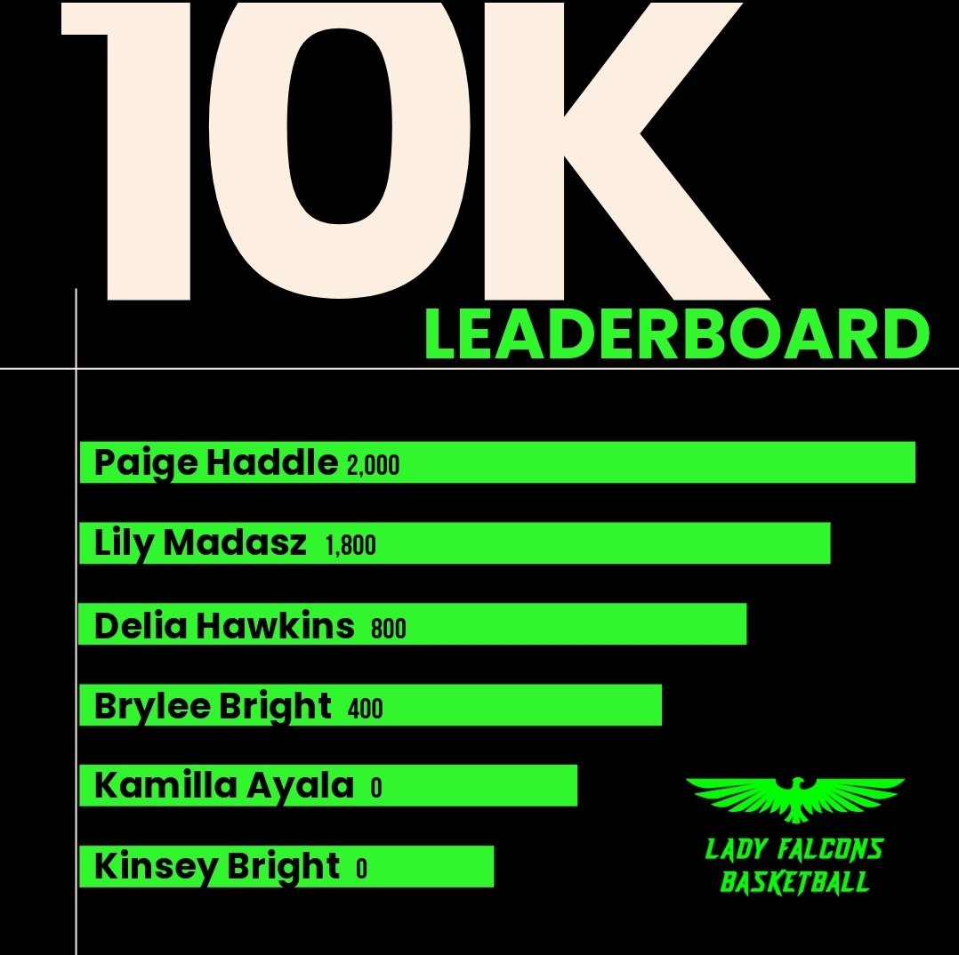 N. Hardin Christian Lady Falcons Basketball tweet media