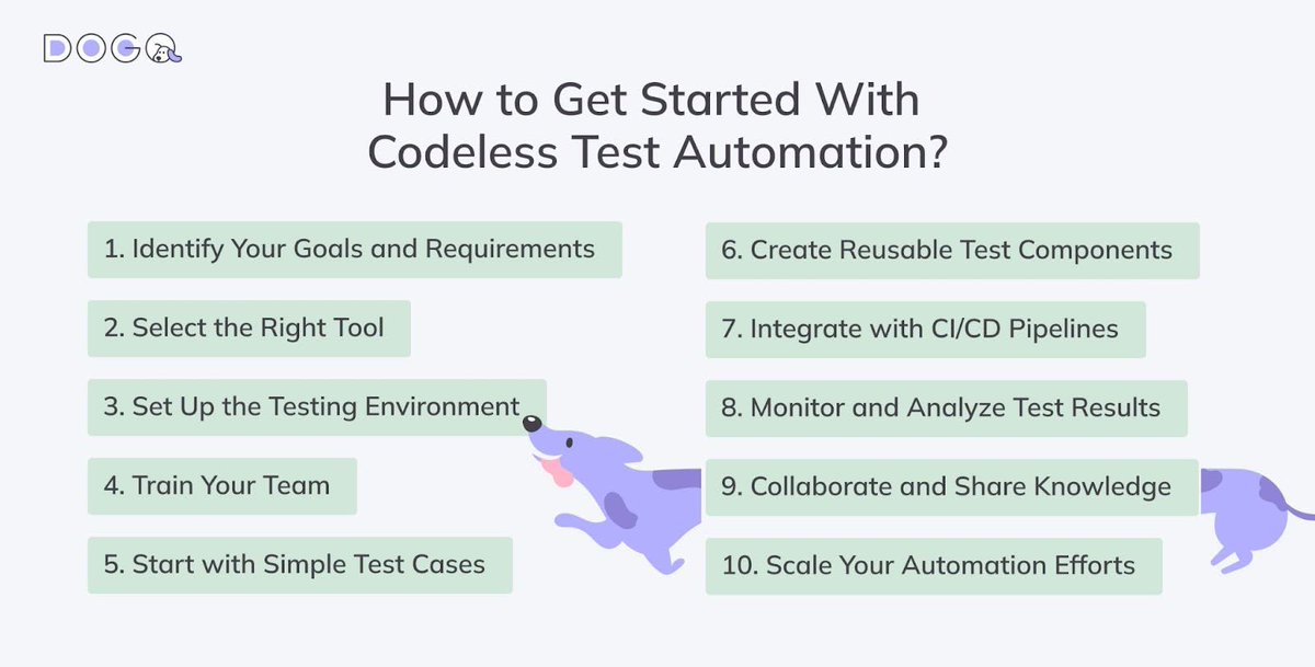 dogqio's tweet image. How to get started with #codeless test automation ⚙️
Looking for a tool to explore codeless/no-code testing? Consider DogQ 🐕🦺
#nocode #testing #qa #webtesting #webdevelopment #webapp #website #wordpress #woocommerce #ui