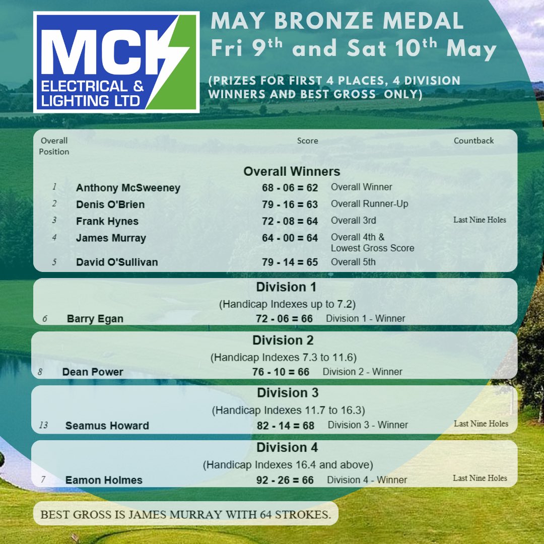 Lee Valley Men's Club tweet media