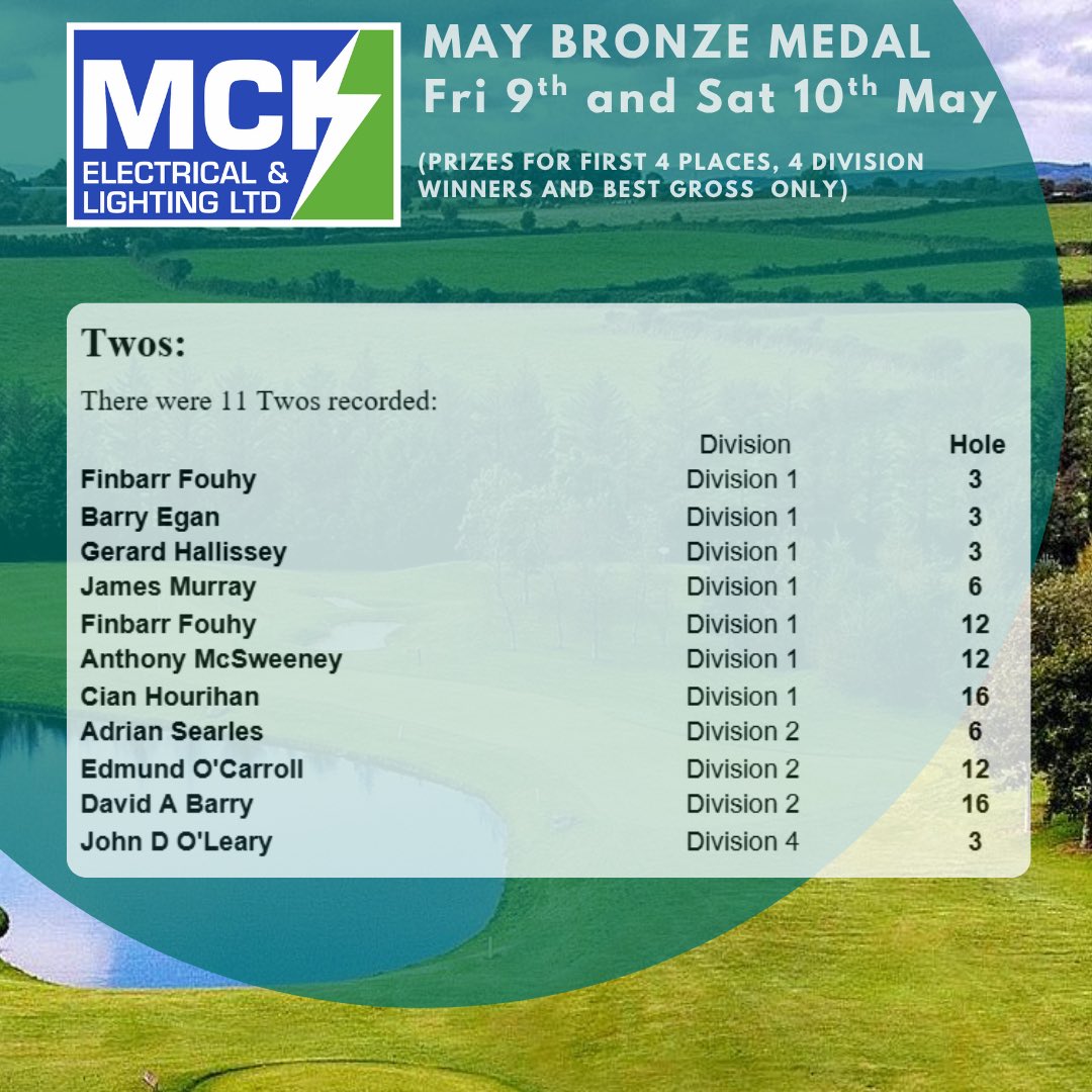 Lee Valley Men's Club tweet media