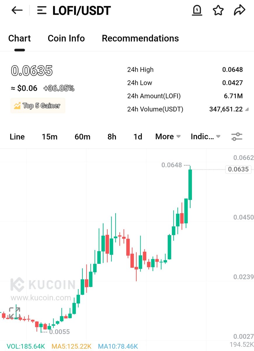 cryptodoc_'s tweet photo. $LOFI engines have started 🚀🌕 https://t.co/a0ICL8OCvz