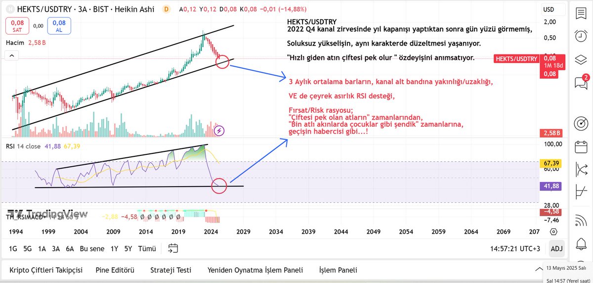 #HEKTS Yerkürede aralıksız son 2,5 yıldır yaşadığı kış, 
yerini bahar bahçeye bırakacağı zamanlar yaklaşmış...!
