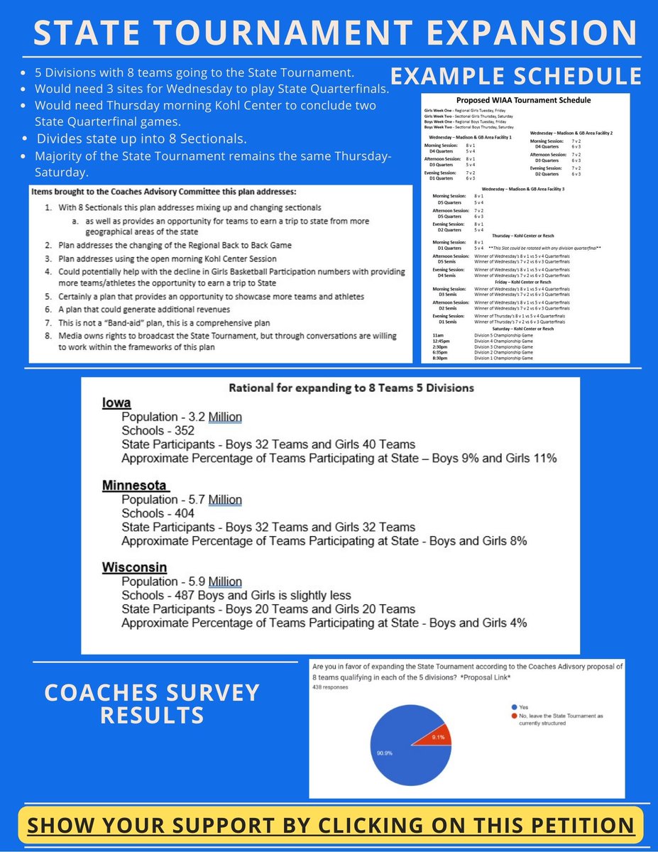 Attn: WI High School Boys &amp; Girls Basketball Players...We need you to sign the petition in support of expanding the WIAA State Basketball Tournament. Post on your socials, Tag teammates, sign the petition &amp; let's get this in place for next winter! 🏀🏆 
docs.google.com/forms/d/e/1FAI…