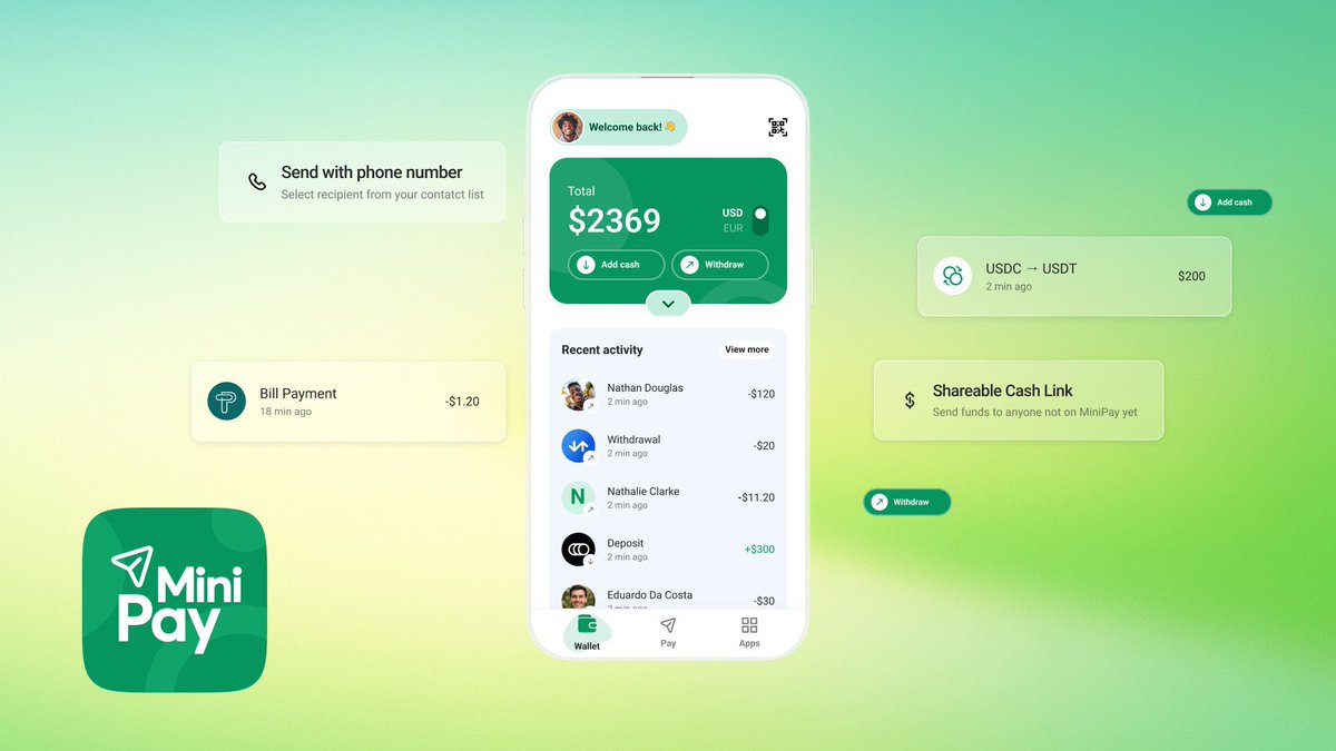 MiniPayNews's tweet image. ⚡ MiniPay is now available as a standalone app on iOS and Android!
As stablecoins move from the margins into the financial mainstream – fuelling everything from cross-border remittances to savings and digital commerce – @minipay, the fastest-growing stablecoin wallet built on…