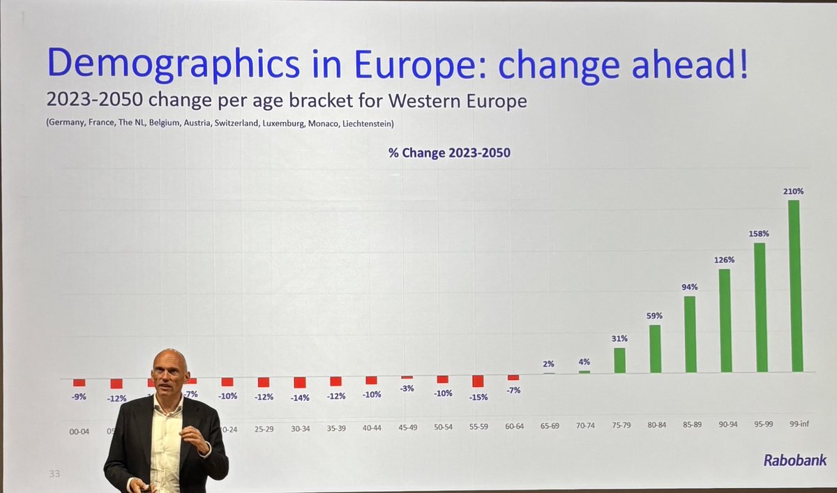 Globaalit mullistukset näkyvät myös elintarviketeollisuudessa. Miten syöminen muuttuuu lihavuuslääkkeiden ja senioreiden lisääntyessä? Miten tariffit vauhdittavat tai kampittavat vientiä? Mahdollisuuksia on. #elintarvikepäivä
