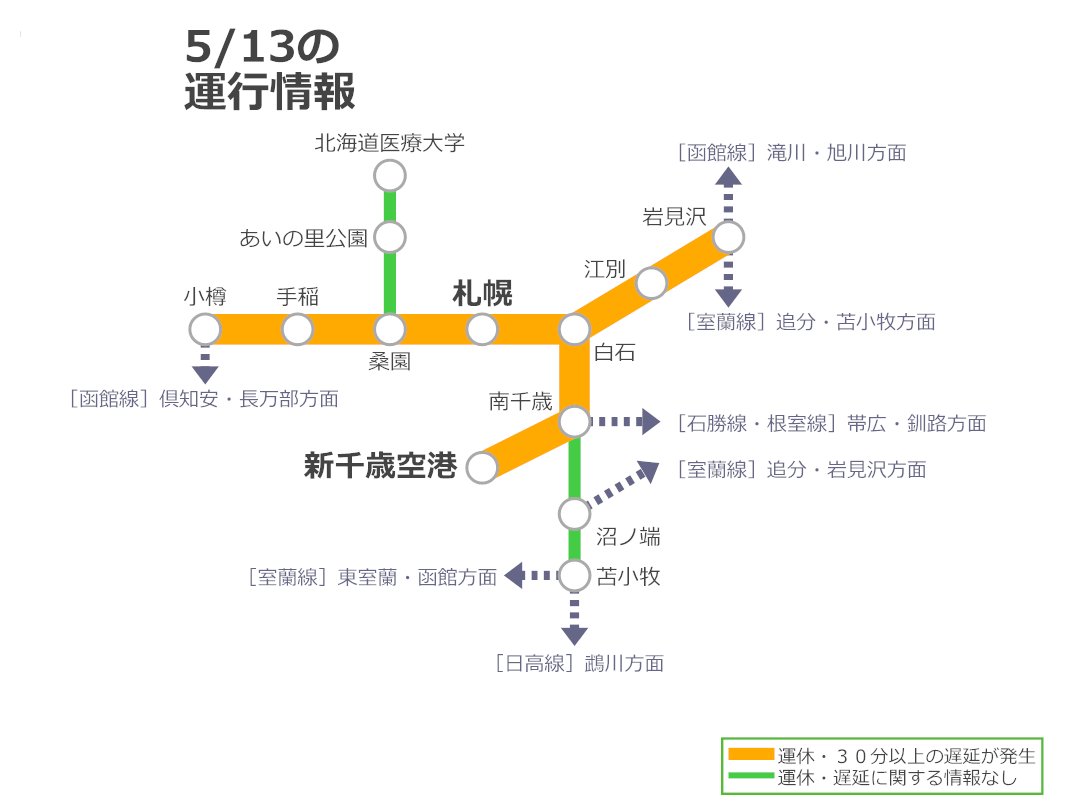 JR函館本線 サボ 札幌 手稲 mqdefault.jpg