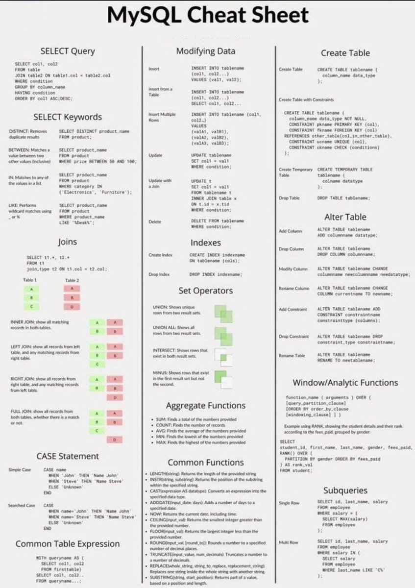 ezekiel_aleke's tweet image. Complete SQL in one picture.
Learn and repost❤️
