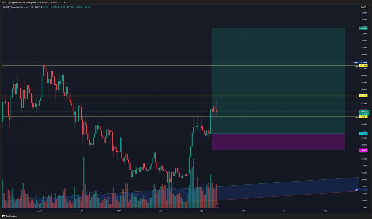 ₿ Lukas tweet media