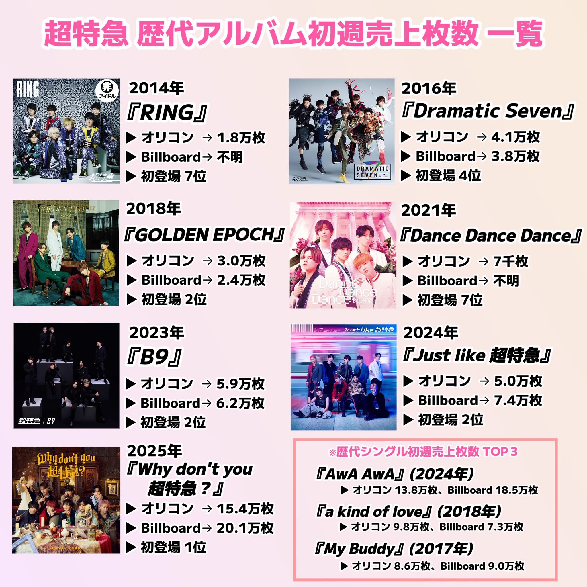 超特急 CD アルバム シングル ツアー特典 歴代 まとめ ♡ on X: 