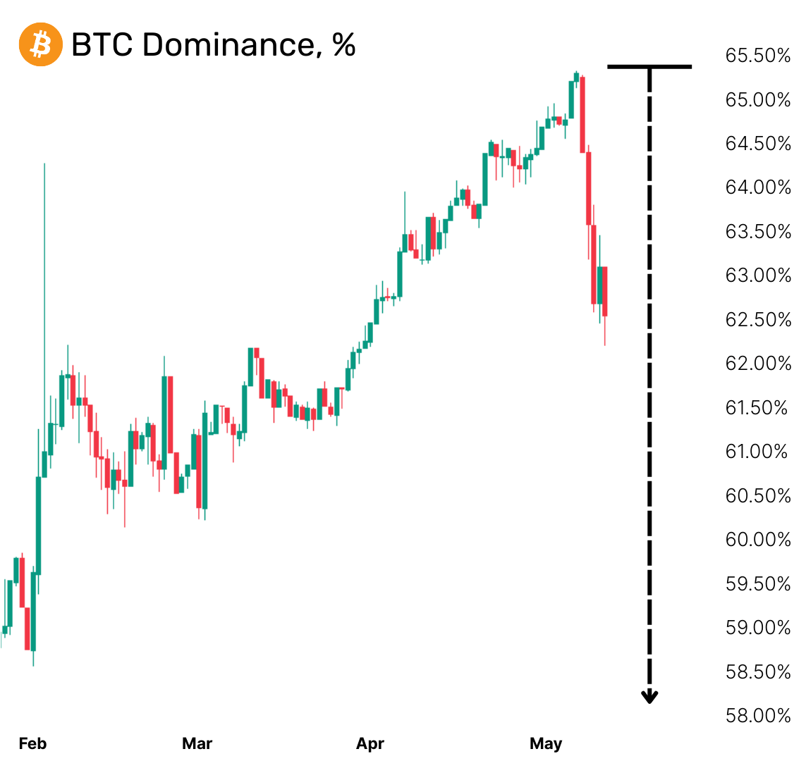 Zaki on Bitcoin tweet media