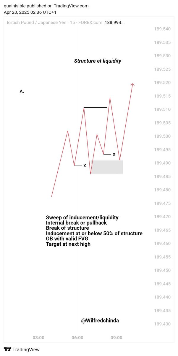 wilfredchinda's tweet image. Patterns that can change your system 💯
Just understand the logic behind it 🔥
Study,Rinse &amp;amp; Repeat 📈
LFG