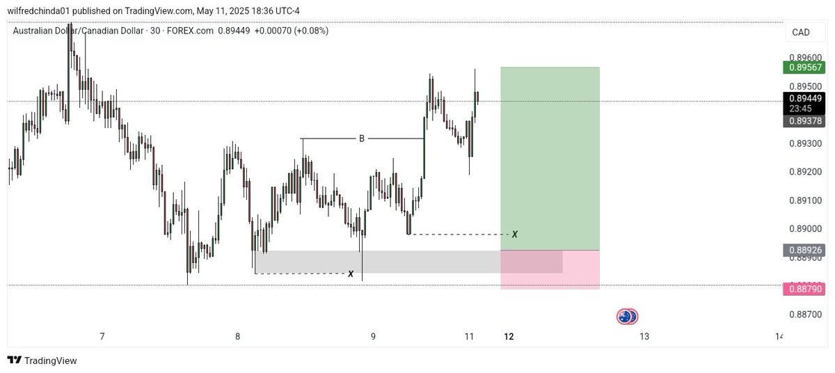 wilfredchinda's tweet image. Patterns that can change your system 💯
Just understand the logic behind it 🔥
Study,Rinse &amp;amp; Repeat 📈
LFG