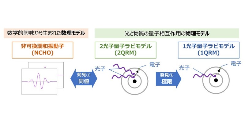 Amazon.co.jp: 基礎からの量子光学 : (社)応用物理学会 量子