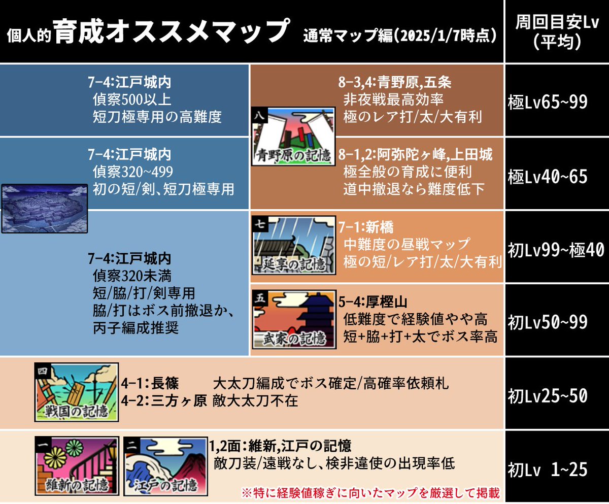 異お太◆刀攻略 tweet media