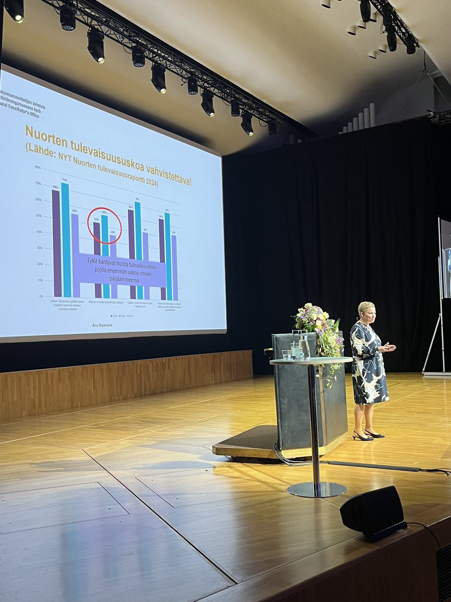 Jukka Ihanus (@jukka_ihanus) on Twitter photo Valtakunnansovittelija <a href="/AnuSajavaara/">Anu Sajavaara</a> korostaa nuorten tulevaisuuden uskon vahvistamista, kun tarvitsemme kaikkien panosta työelämässä. Liian harva nuori odottaa innolla työelämään pääsyä. #elintarvikepäivä Valtakunnansovittelija <a href="/AnuSajavaara/">Anu Sajavaara</a> korostaa nuorten tulevaisuuden uskon vahvistamista, kun tarvitsemme kaikkien panosta työelämässä. Liian harva nuori odottaa innolla työelämään pääsyä. #elintarvikepäivä