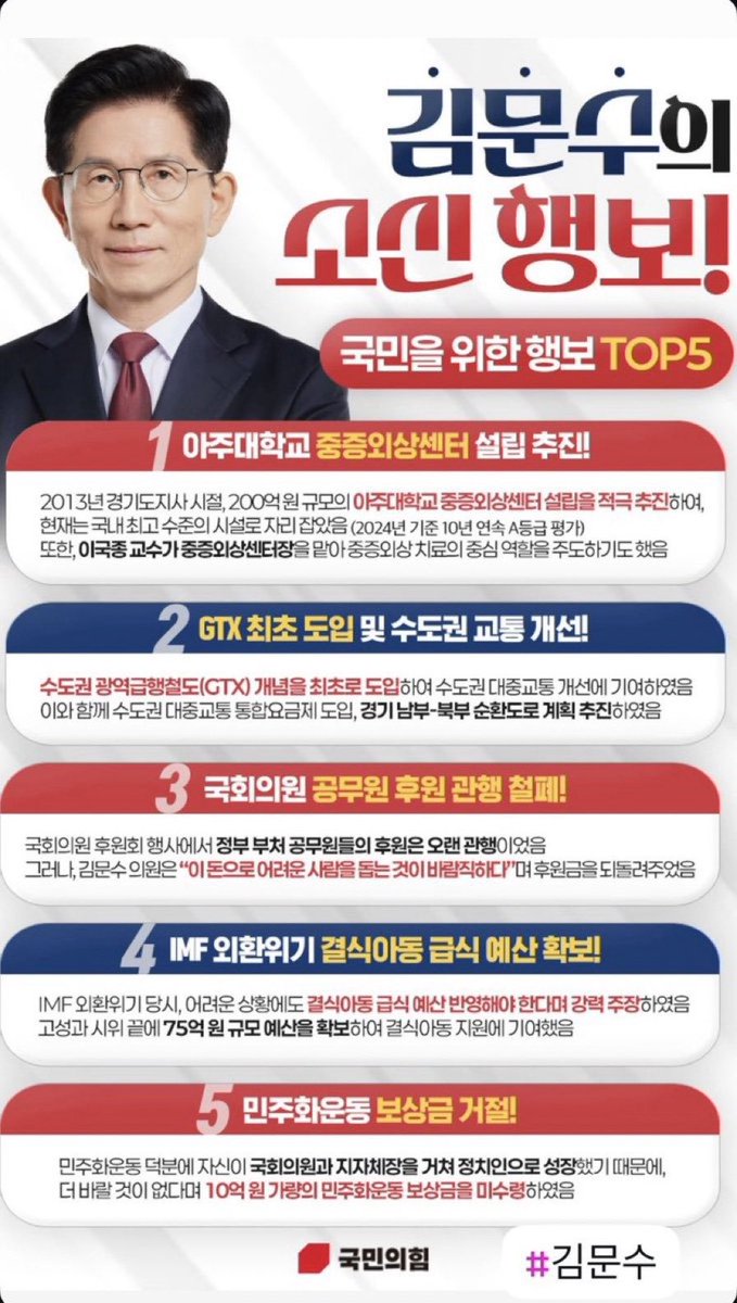callmeee_nothin's tweet photo. 김문수 일 잘하는데 공약 이행율도 98.7 
청렴도 1등
부패관련 1원도 관련 없음, 주변 또한 관련 없음
측근생존율 100% 
이정도면 나랏 일 맡길만 하지 않음??? https://t.co/8ry9WpwzJK