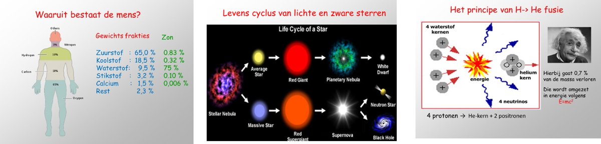 Op zaterdag 7 juni verzorgt Prof. Henny Lamers van het Sterrenkundig Instituut, UvA , de lezing 'Het ontstaan van de elementen' bij het Nationaal Ruimtevaart Museum (Luchtvaartmuseum Aviodrome) (NRM) in Lelystad. 

Meer info &amp; inschrijving: nationaalruimtevaartmuseum.nl/index.php/7-ju…