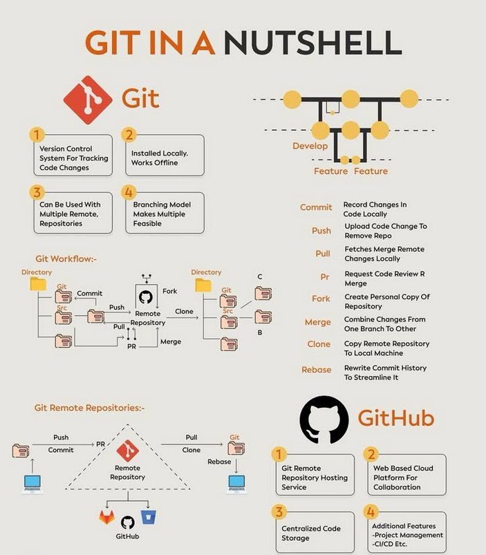 CODE28 • Development Community tweet media