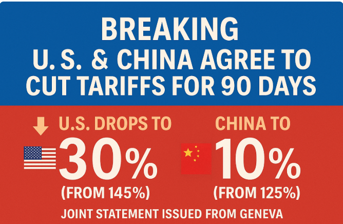 BREAKING: U.S. &amp; China cut tariffs for 90 days! 🇺🇸🇨🇳
🔻 U.S.: 145% ➝ 30%  
🔻China: 125% ➝ 10% 
Huge boost for global trade🌍
Real progress—or just a pause? 
#USchina #Tariffs  #Markets #Stocks #TradeDeal #investing  $TSLA $AMZN $META $NVDA $SOFI $BABA $RKLB $MSFT