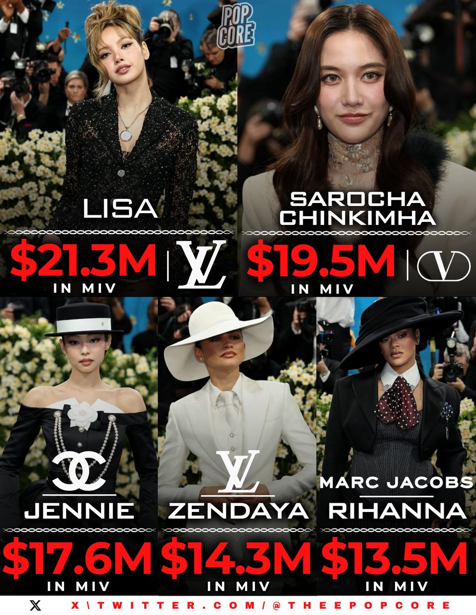 The Top female celebrities on the Met Gala 2025 red carpet in MIV, according to Launchmetrics.