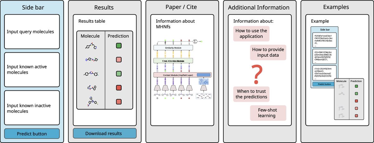 Johannes Schimunek (@jschimunek) on Twitter photo Need to predict bioactivity 🧪 but only have limited data ❌?
 Try our interactive app for prompting MHNfs — a state-of-the-art model for few-shot molecule–property prediction. No coding or training needed. 🚀
📄 Paper:
pubs.acs.org/doi/10.1021/ac…
 
 🖥️ App:
huggingface.co/spaces/ml-jku/… Need to predict bioactivity 🧪 but only have limited data ❌?
 Try our interactive app for prompting MHNfs — a state-of-the-art model for few-shot molecule–property prediction. No coding or training needed. 🚀
📄 Paper:
pubs.acs.org/doi/10.1021/ac…
 
 🖥️ App:
huggingface.co/spaces/ml-jku/…