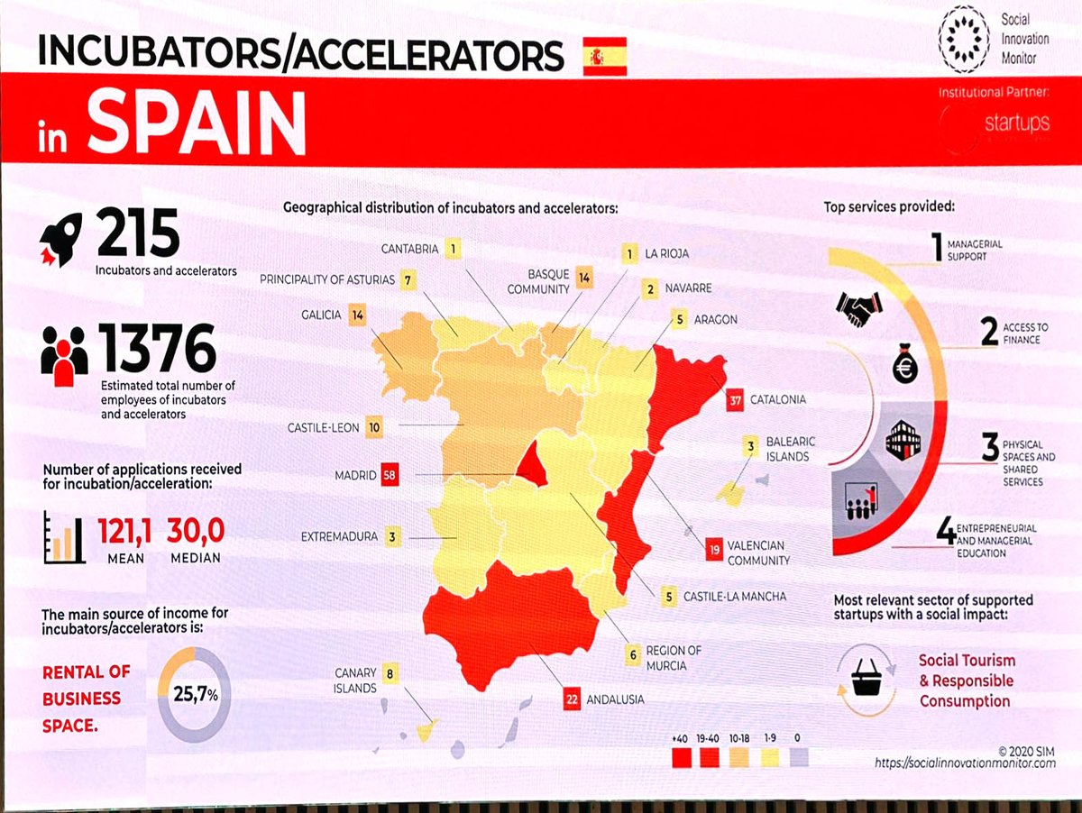 kalitto_hku's tweet image. Ortağı olduğumuz @SMARTNETglobal projesi, @hkunv temsilcilerinin de katıldıkları İspanya&apos;daki demo day ve toplantılar aracılığıyla başarılı Türk girişimcileri uluslararası platforma taşıyor. #girişimcilik #TurkishStartups #DemoDay