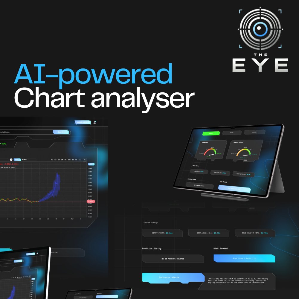 We are grateful for all $EYE supporters! Starting now, everyone who purchases $EYE tokens with a minimum of 0.1 BNB will be allocated FREE access to the EYE PRO Analyser! 
EYE PRO Analyser is your ultimate tool for deep blockchain insights, real-time analytics, and strategic