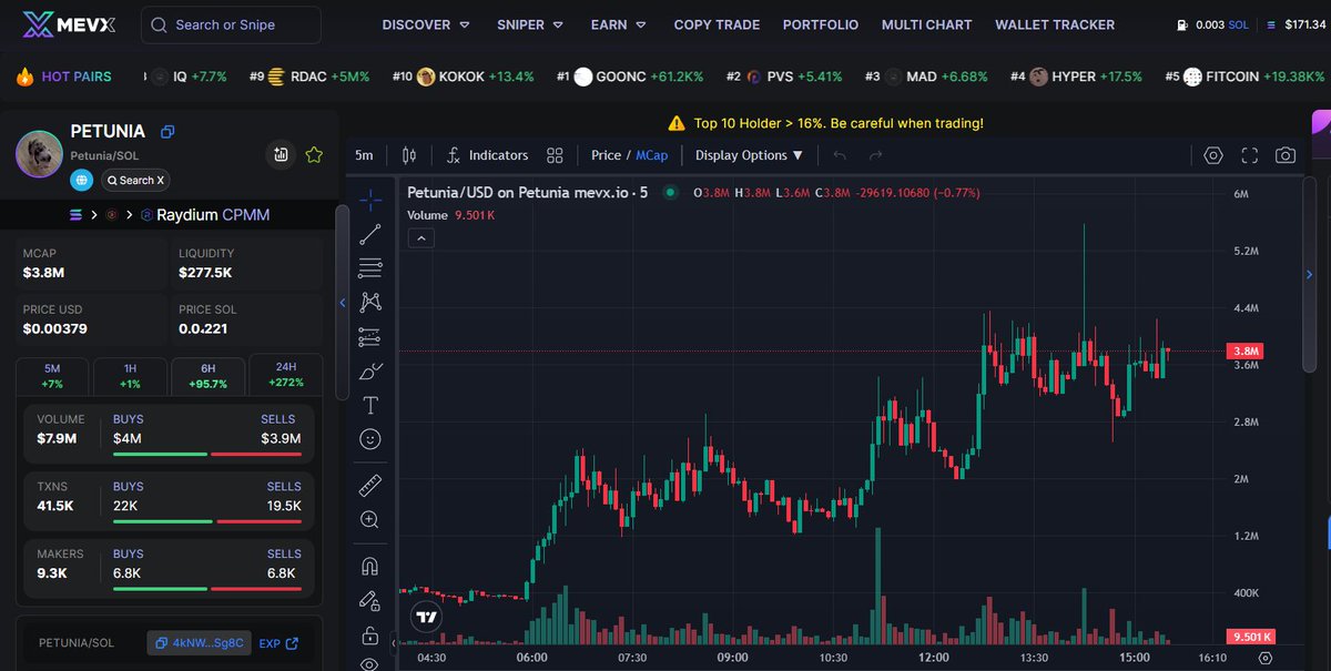 kingpowdd's tweet photo. #Petunia 🚀

7tPPYTBKrFLKKnoCwijrsfjAYadyp7GpAmSPUbVwbonk
https://t.co/UsW1dMFYP5

#Solana #memecoin https://t.co/z2hcCa0iVi