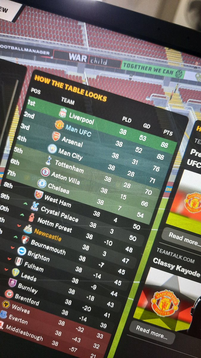 frdndra's tweet photo. musim yg bikin nyesek, gagal juara cuma karena beda 1 gol🫠
#fm24
#footballmanager https://t.co/lWA1X16YKv
