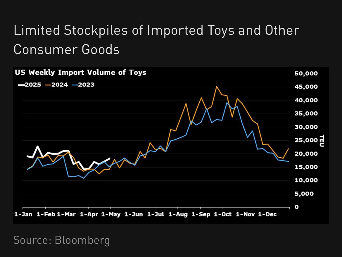 Rosenberg ve Kolanovic müzmin ayı oldukları için sentimenti okuyabilmek için takip ettiğim 2 saygın ama piyasa beklentileri isabetsiz isim. Rosenberg'in aşağıdaki twiti konuyu en az kelime ile özetleyen en iyi twit. S&amp;P de herşeyin başladığı noktanın üzerinde ve zirveden sadece